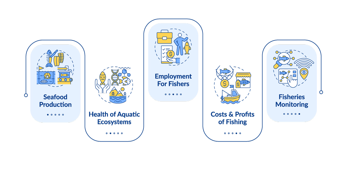 us-fisheries-infographic
